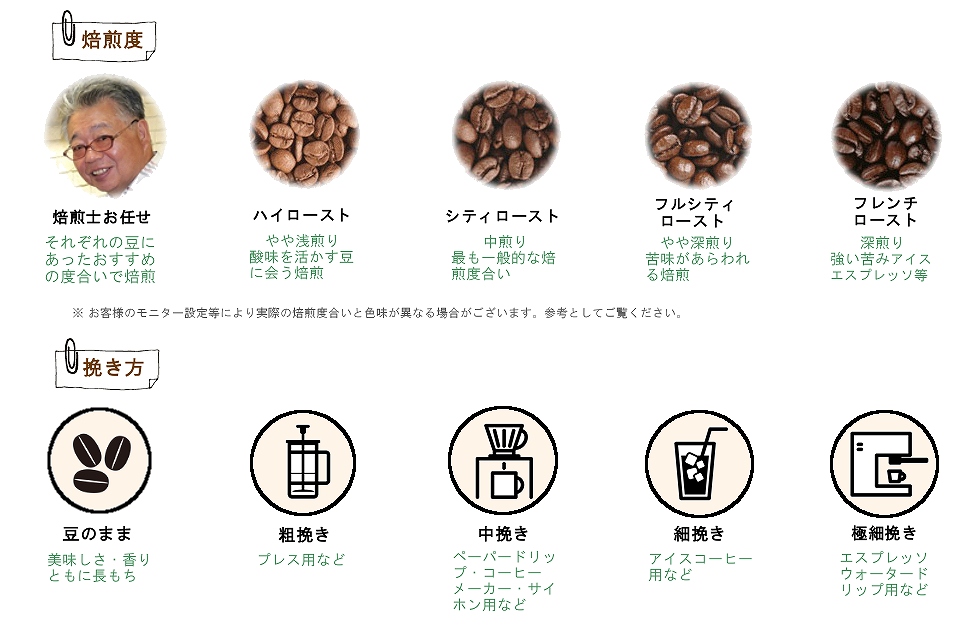 珈琲豆の焙煎度合いと挽き方の説明図