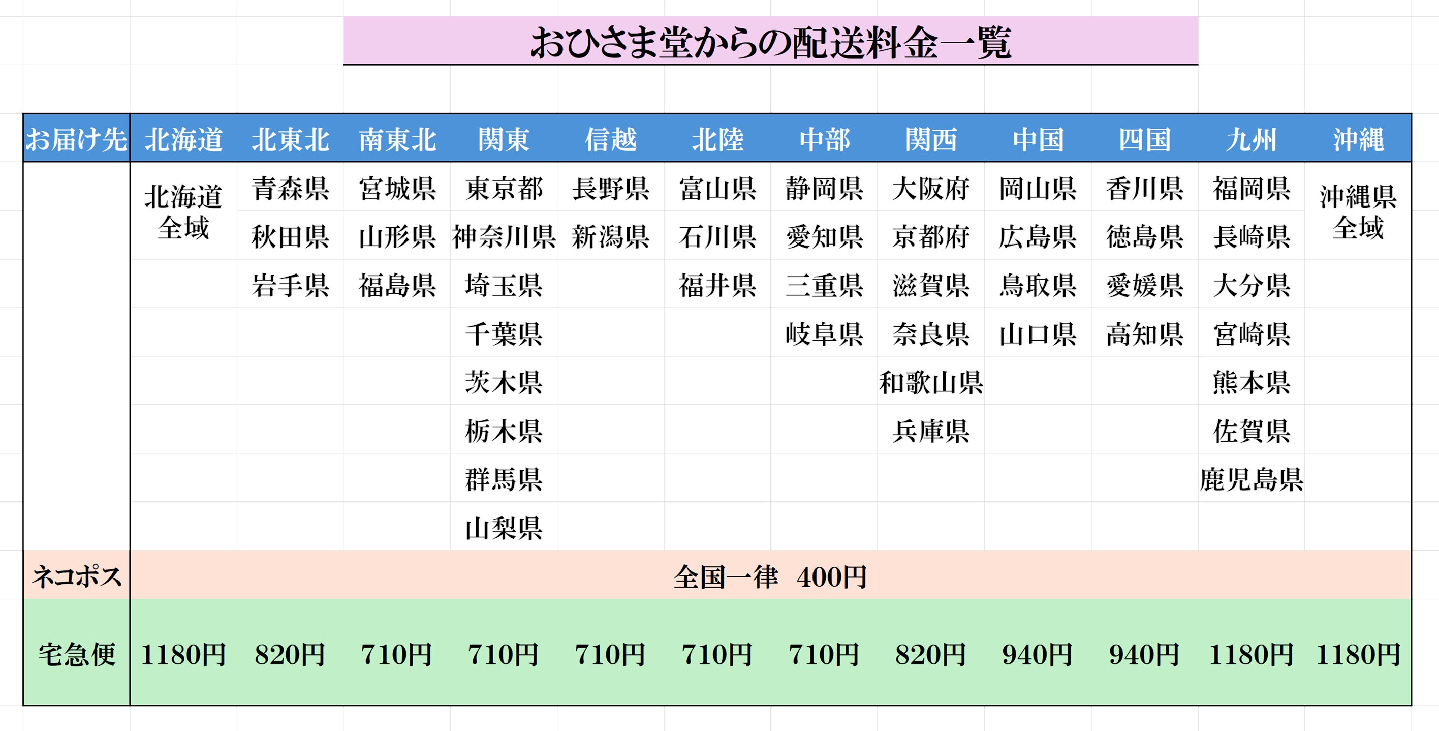 宅急便の運賃一覧